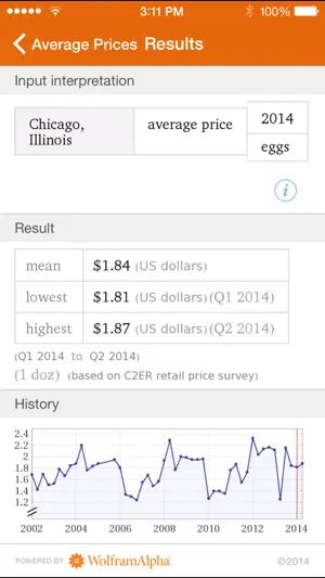 Wolfram Culinary Mathematics Reference App