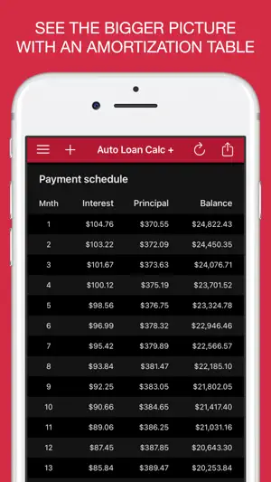 Auto Loan Calculator +