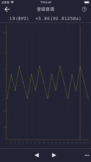 多用校音器