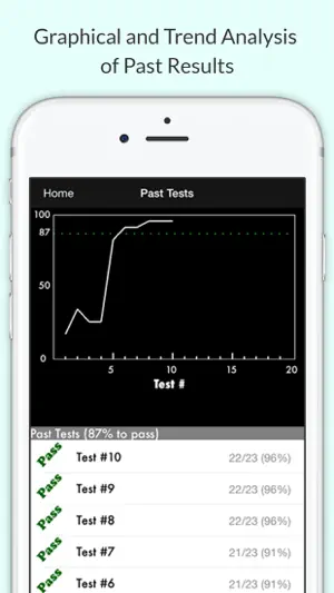 Alberta Driver Test Prep