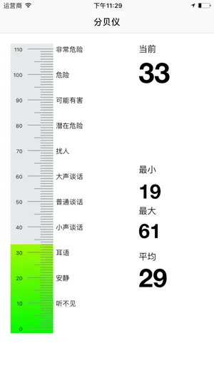 分贝仪-检测噪音大小的神器